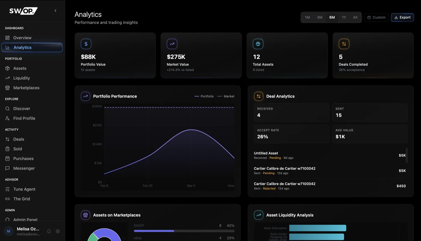 SWOP Dashboard