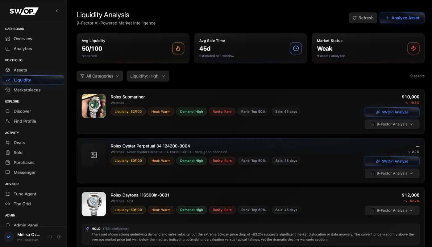 SWOP Dashboard