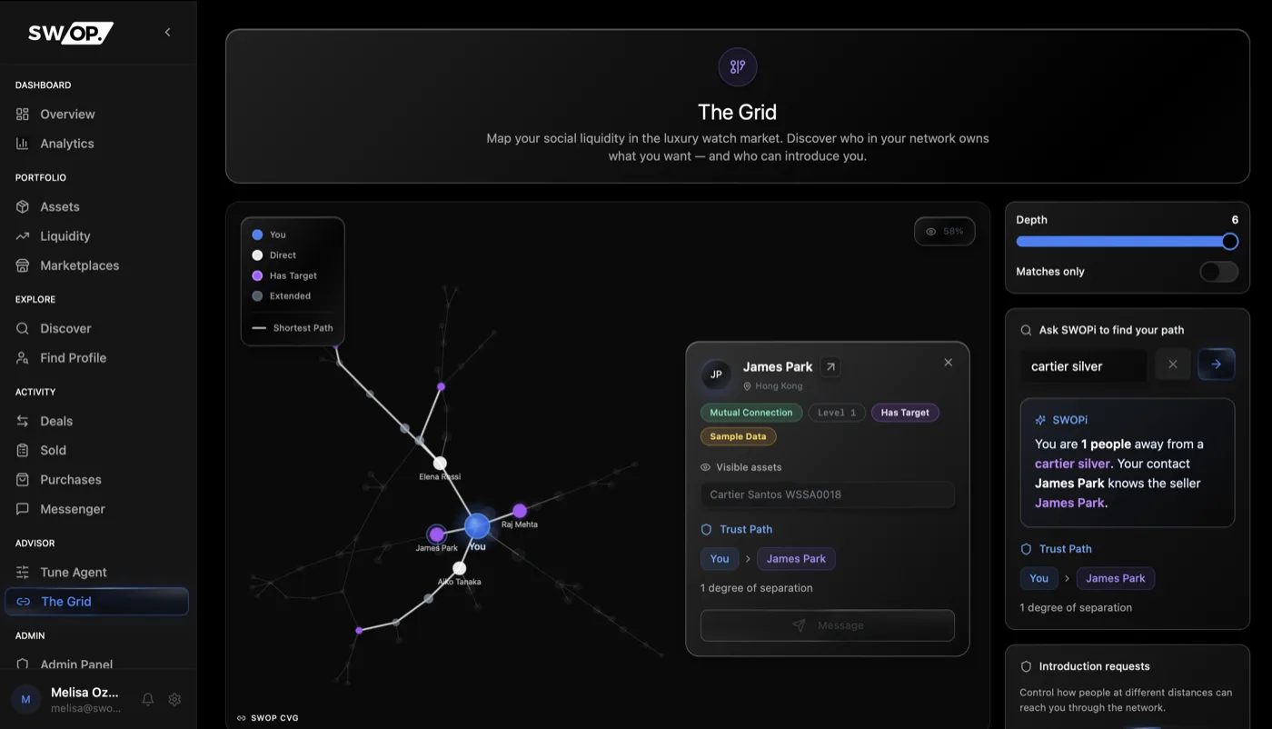 SWOP Dashboard