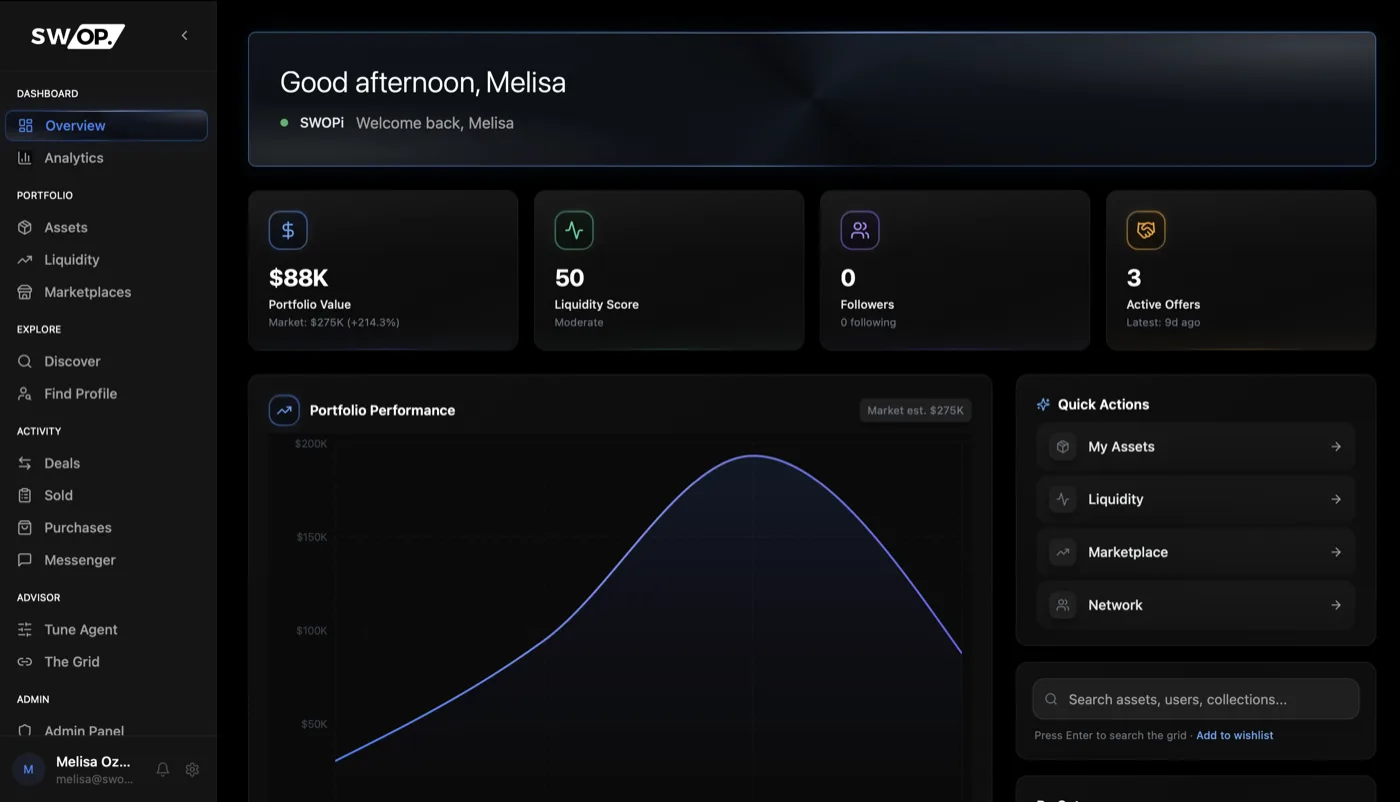SWOP Dashboard